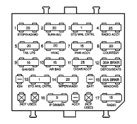 [Fuse panel]
