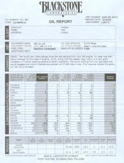 [Oil report]