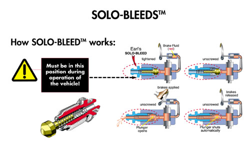 [Solo-Bleed chart]